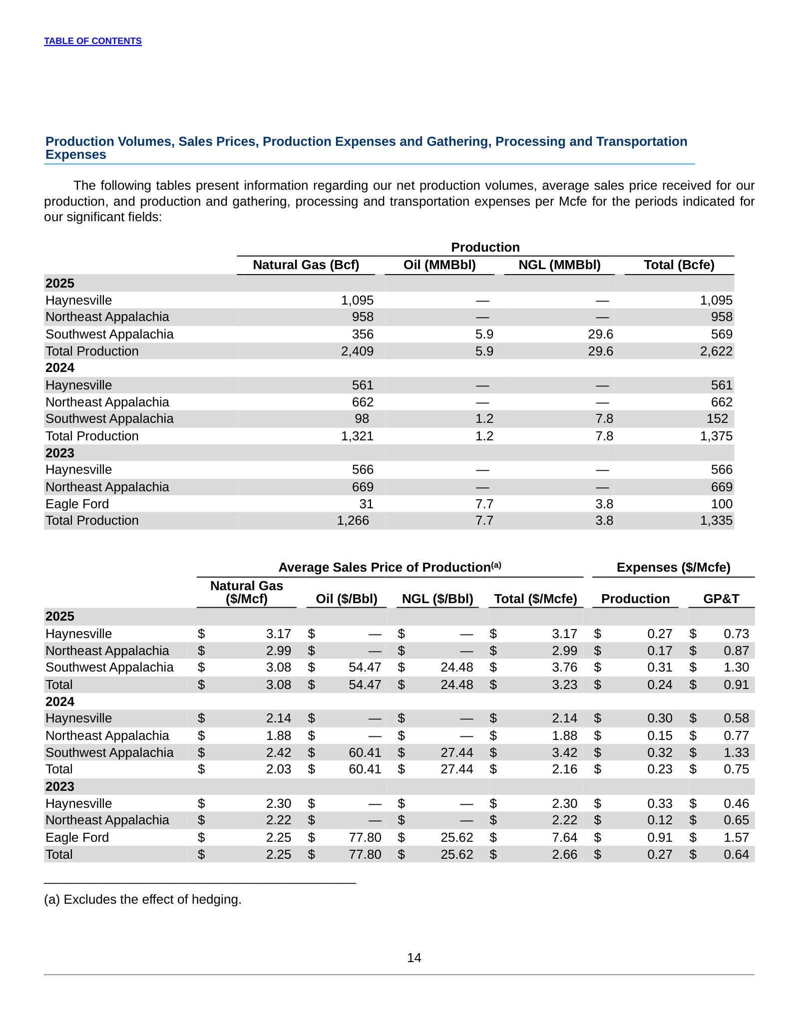 Production, realized sales prices and per-Mcfe costs by operating area, 2023–2025.