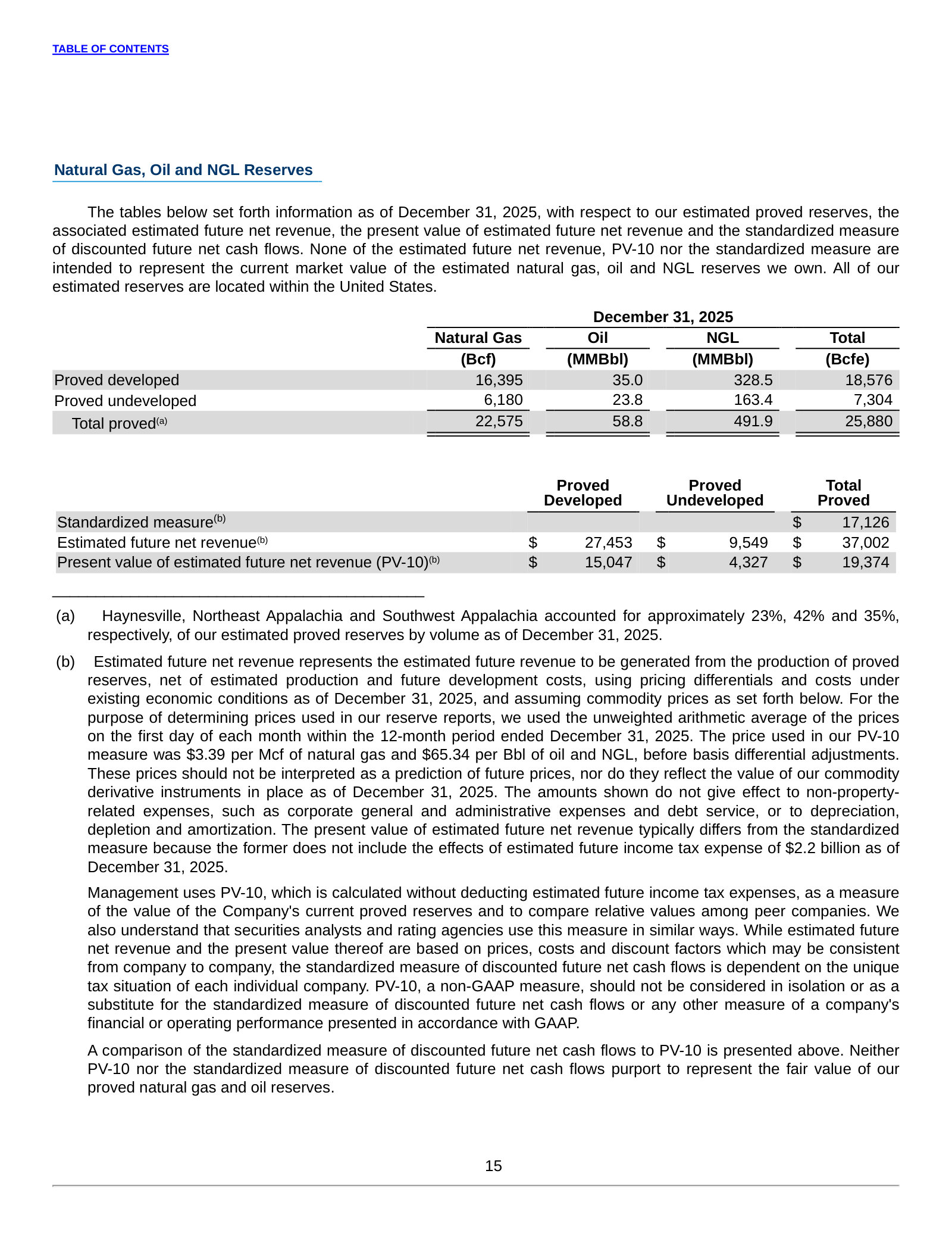 Proved reserves, standardized measure and PV-10 at December 31, 2025.