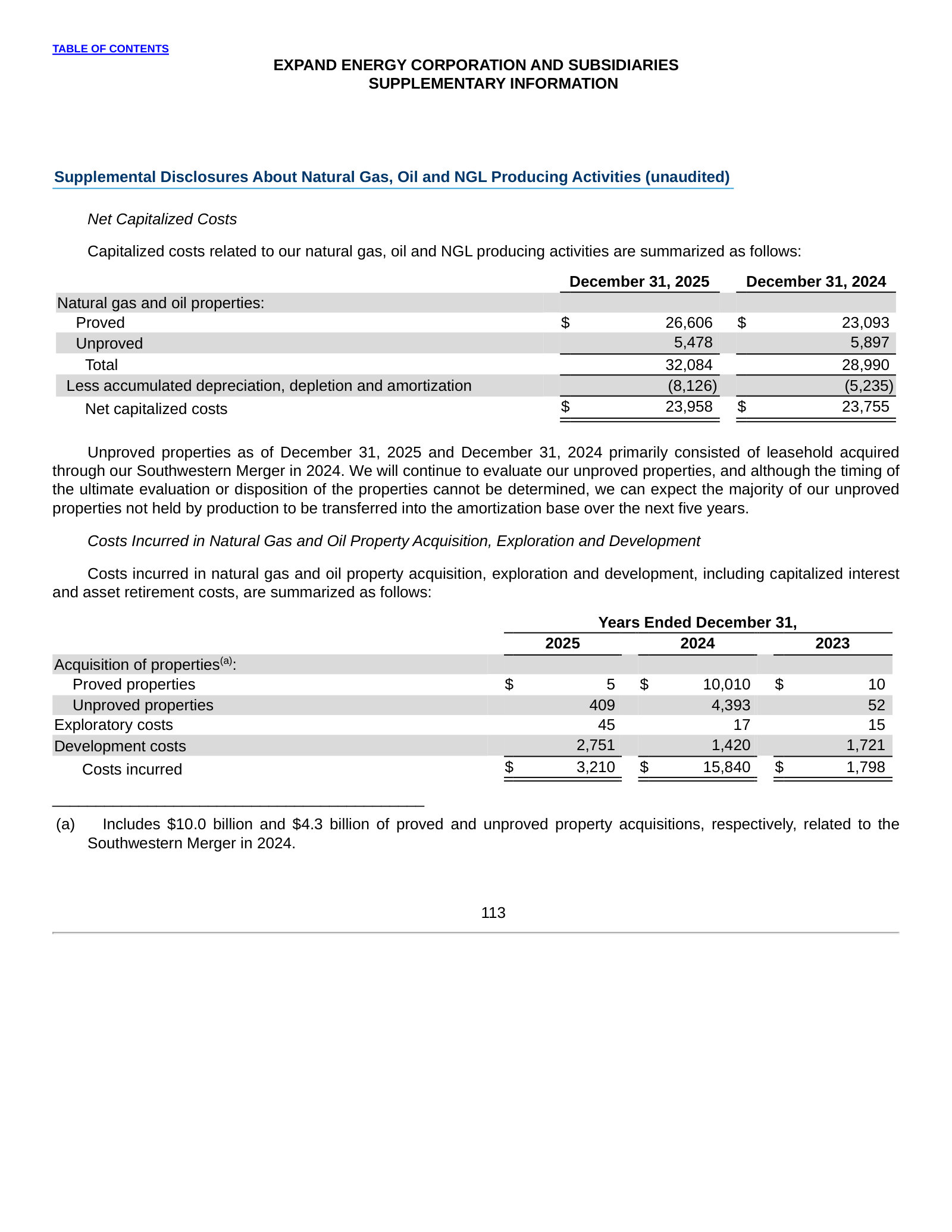 Net capitalized costs and costs incurred, showing the $14.3B Southwestern acquisition spike in 2024.